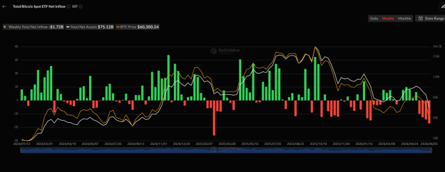 Shiba Inu Exchange Outflows Drop 42% As Activity Cools