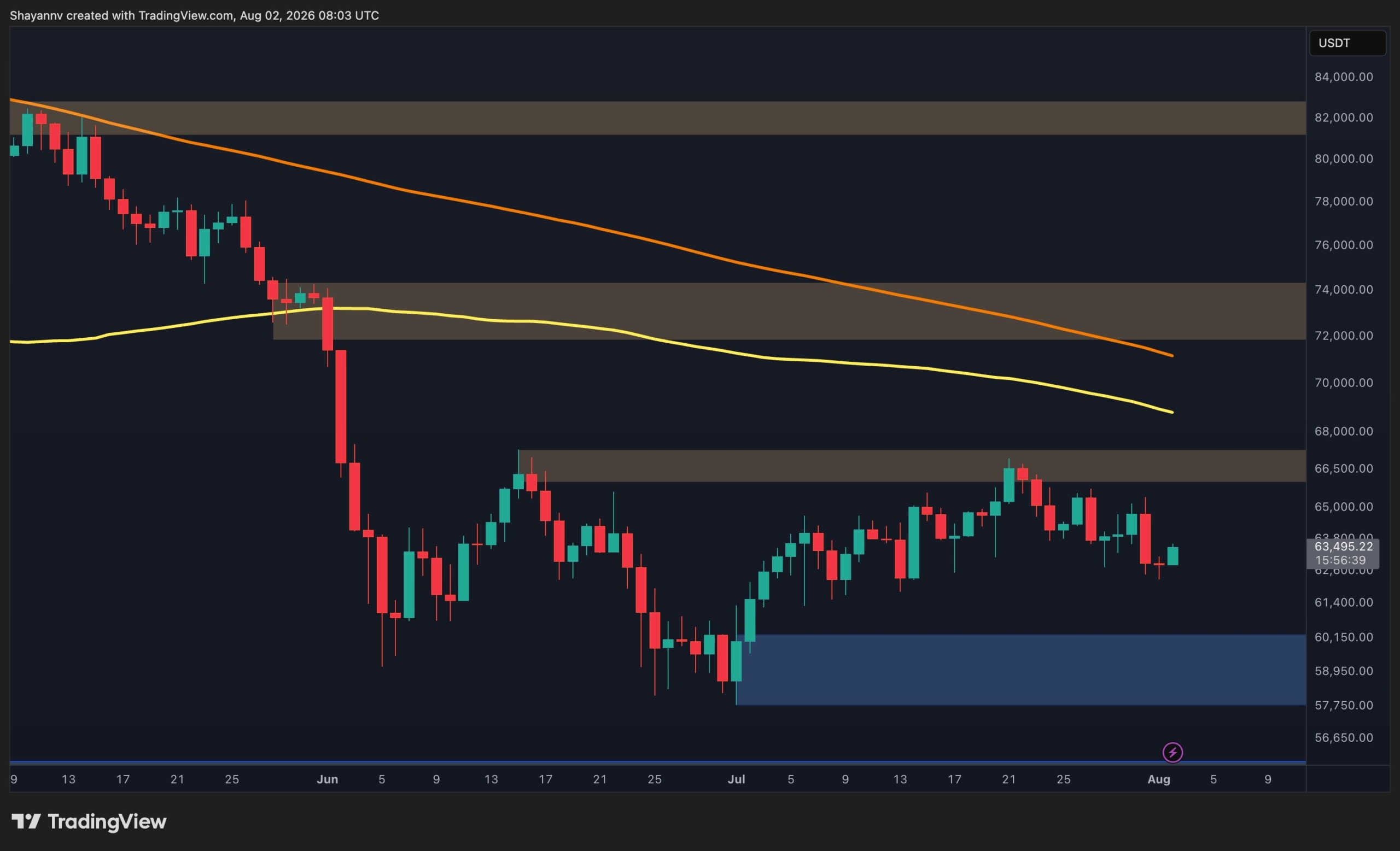 Bitcoin Price Analysis: Will the Next Liquidity Sweep Push BTC Below $60K?