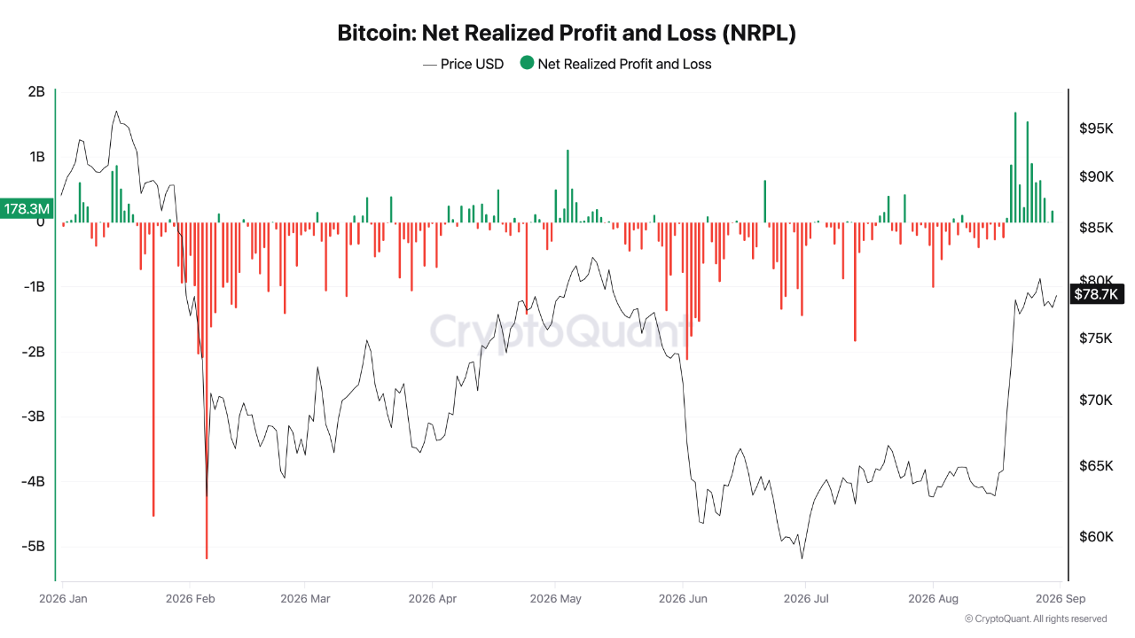 Bitcoin 81.500 Dolara Yükseldi ama Kâr Satışları Dinmedi: Ralli Ne Kadar Sağlam?